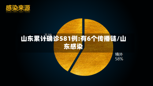 山东累计确诊581例:有6个传播链/山东感染-第2张图片