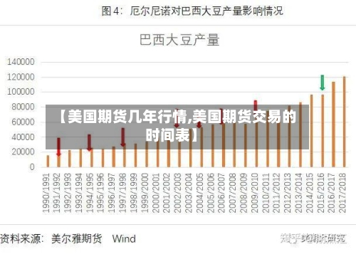 【美国期货几年行情,美国期货交易的时间表】