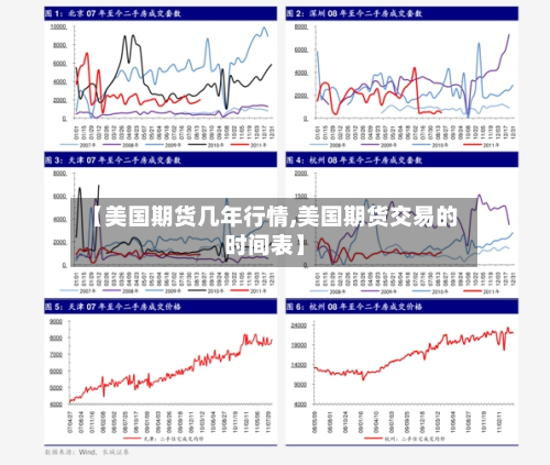 【美国期货几年行情,美国期货交易的时间表】-第3张图片