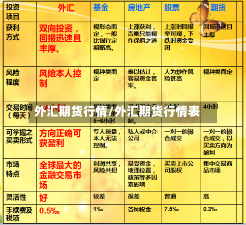 外汇期货行情/外汇期货行情表-第3张图片