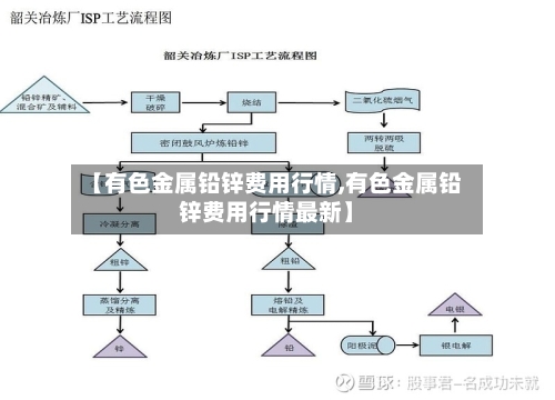 【有色金属铅锌费用行情,有色金属铅锌费用行情最新】-第2张图片
