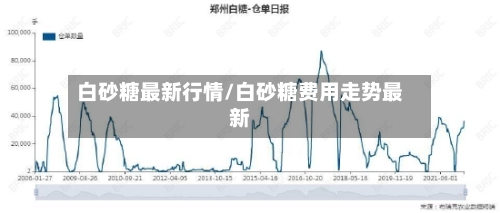 白砂糖最新行情/白砂糖费用走势最新-第3张图片