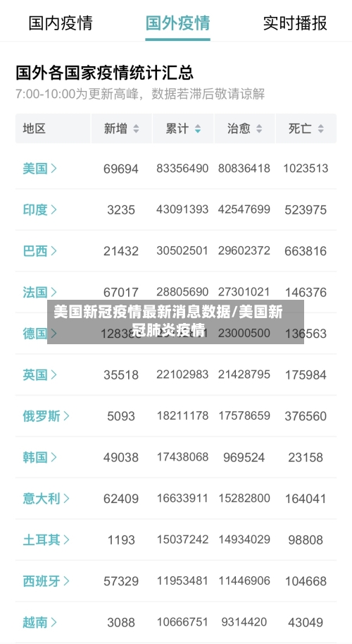 美国新冠疫情最新消息数据/美国新冠肺炎疫情-第3张图片