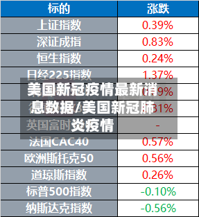 美国新冠疫情最新消息数据/美国新冠肺炎疫情