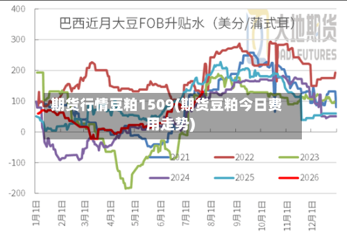 期货行情豆粕1509(期货豆粕今日费用走势)-第2张图片