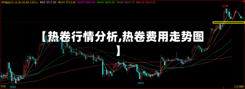【热卷行情分析,热卷费用走势图】
