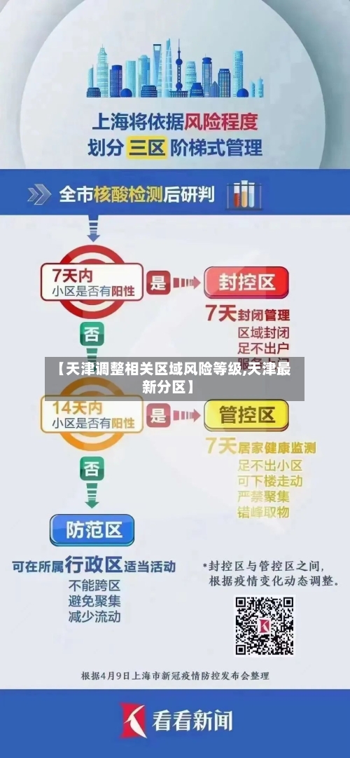 【天津调整相关区域风险等级,天津最新分区】