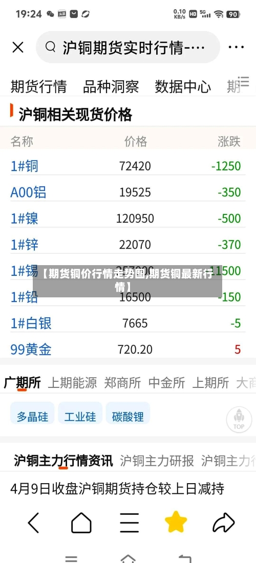 【期货铜价行情走势图,期货铜最新行情】-第2张图片