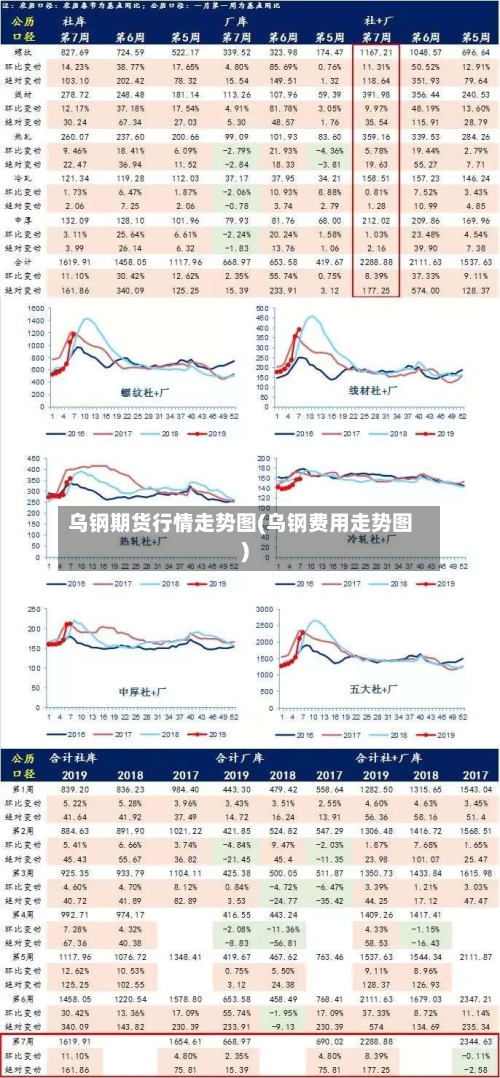 乌钢期货行情走势图(乌钢费用走势图)-第2张图片