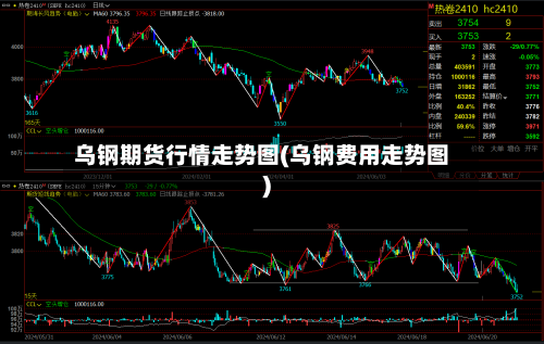 乌钢期货行情走势图(乌钢费用走势图)