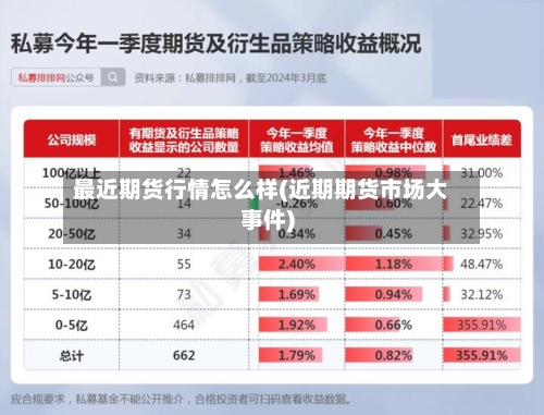 最近期货行情怎么样(近期期货市场大事件)-第2张图片