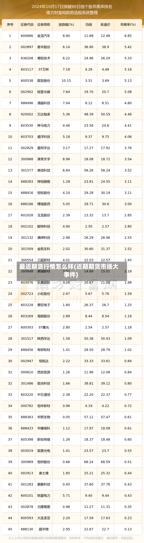 最近期货行情怎么样(近期期货市场大事件)