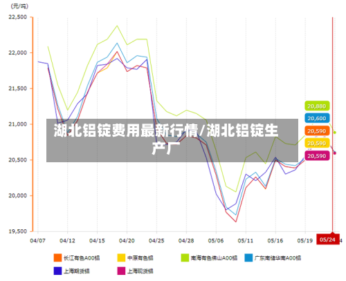 湖北铝锭费用最新行情/湖北铝锭生产厂-第2张图片