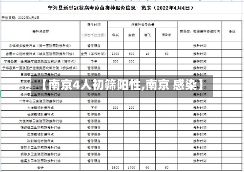 【南京4人初筛阳性,南京 感染】