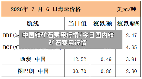 中国铁矿石费用行情/今日国内铁矿石费用行情-第3张图片