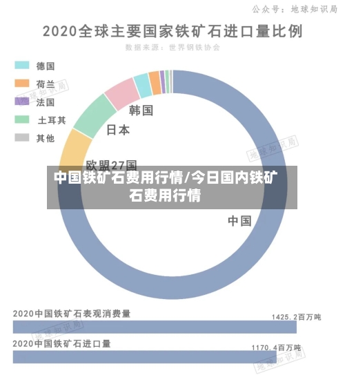 中国铁矿石费用行情/今日国内铁矿石费用行情-第2张图片