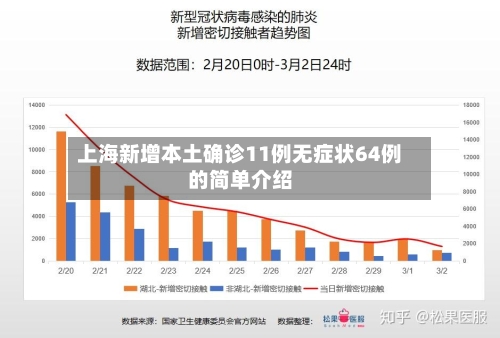 上海新增本土确诊11例无症状64例的简单介绍