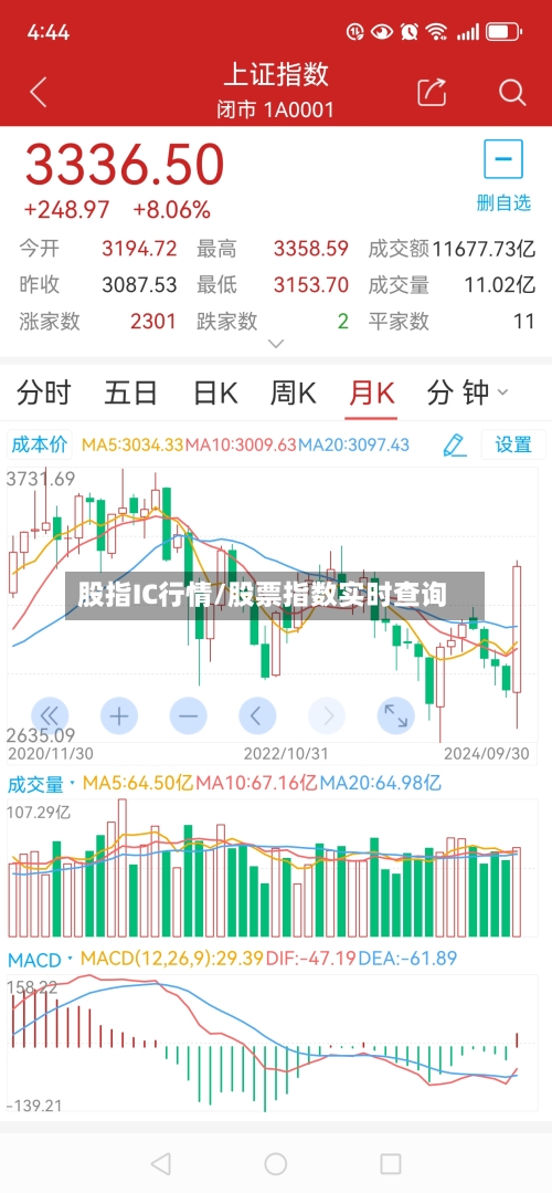 股指IC行情/股票指数实时查询
