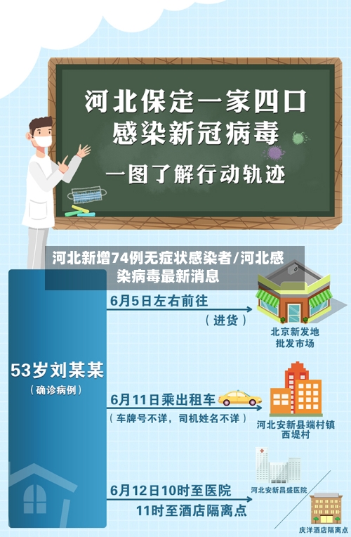 河北新增74例无症状感染者/河北感染病毒最新消息