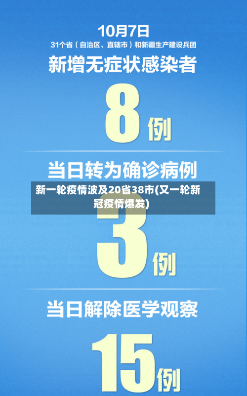 新一轮疫情波及20省38市(又一轮新冠疫情爆发)-第3张图片
