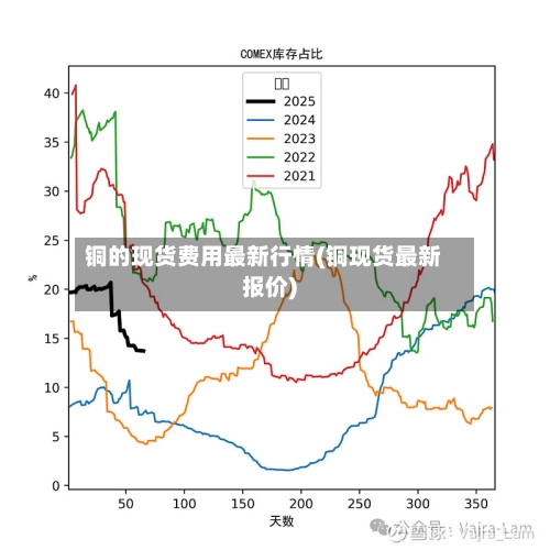 铜的现货费用最新行情(铜现货最新报价)