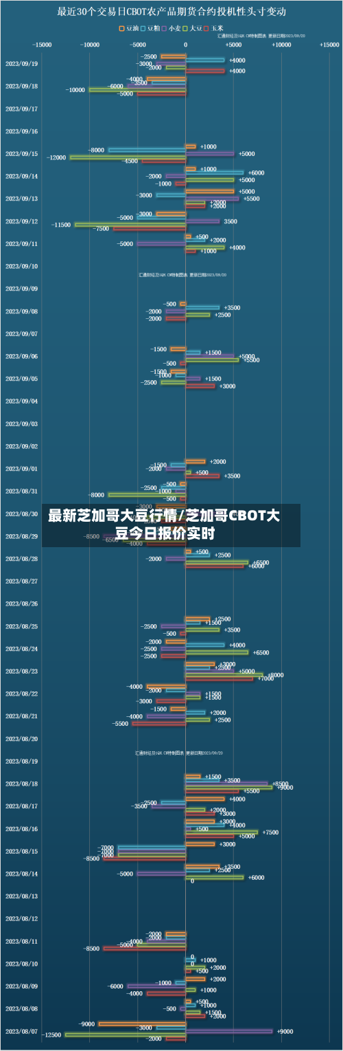 最新芝加哥大豆行情/芝加哥CBOT大豆今日报价实时