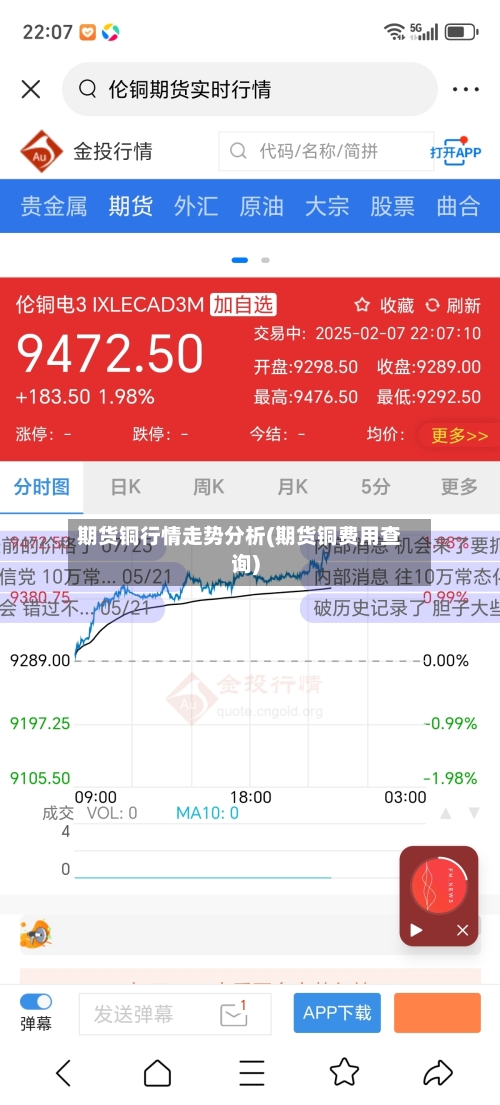 期货铜行情走势分析(期货铜费用查询)