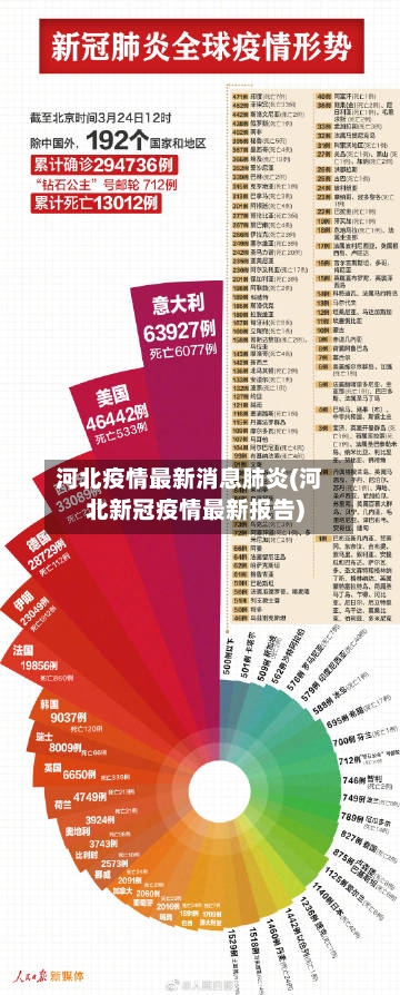 河北疫情最新消息肺炎(河北新冠疫情最新报告)-第3张图片