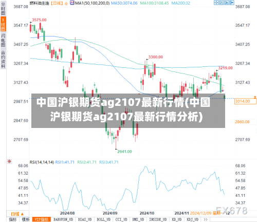中国沪银期货ag2107最新行情(中国沪银期货ag2107最新行情分析)