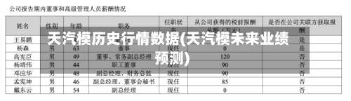 天汽模历史行情数据(天汽模未来业绩预测)-第3张图片