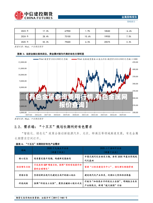 【有色金属查询费用行情,有色金属网报价查询】-第3张图片