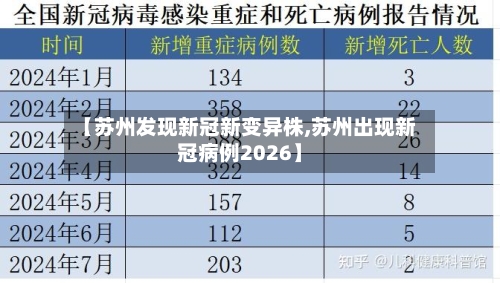 【苏州发现新冠新变异株,苏州出现新冠病例2026】-第3张图片
