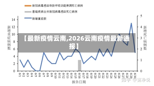 【最新疫情云南,2026云南疫情最新通报】