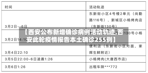 【西安公布新增确诊病例活动轨迹,西安此轮疫情报告本土确诊255例】-第3张图片
