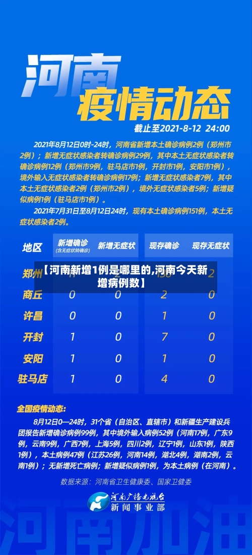 【河南新增1例是哪里的,河南今天新增病例数】-第3张图片