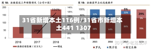 31省新增本土116例/31省市新增本土441 1307-第3张图片
