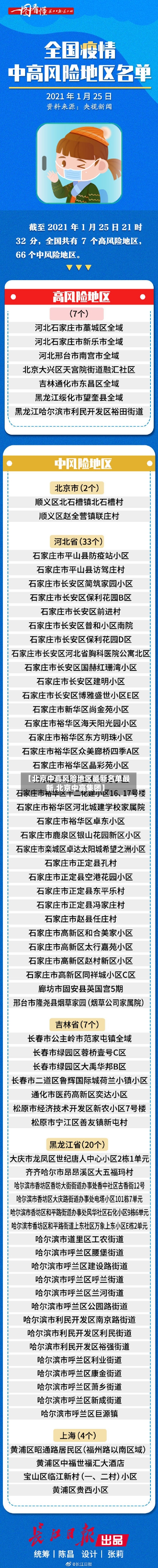 【北京中高风险地区最新名单最新,北京中高集团】