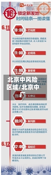 北京中风险区域/北京中厂-第3张图片