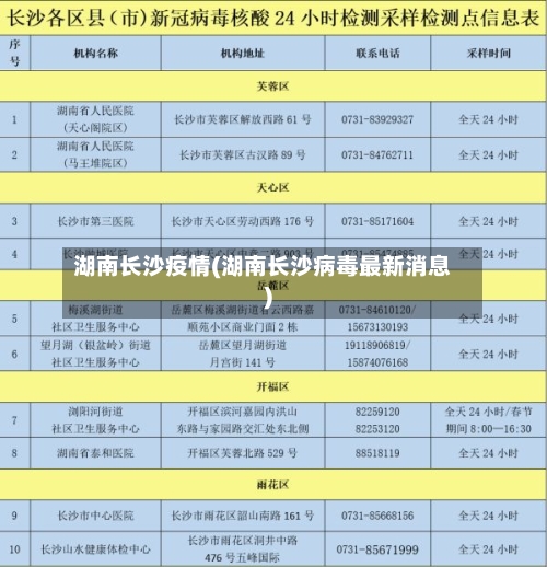 湖南长沙疫情(湖南长沙病毒最新消息)-第3张图片