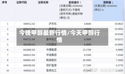 今晚甲醇最新行情/今天甲醇行情