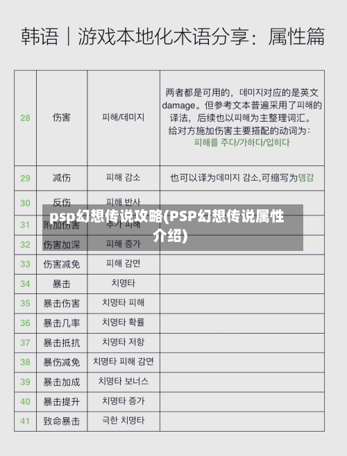 psp幻想传说攻略(PSP幻想传说属性介绍)