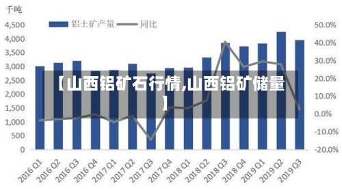 【山西铝矿石行情,山西铝矿储量】