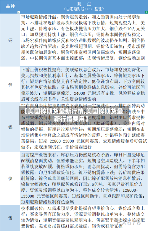 【美国锌期货最新行情,美国锌期货最新行情费用】-第2张图片