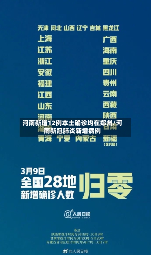 河南新增12例本土确诊均在郑州/河南新冠肺炎新增病例-第3张图片