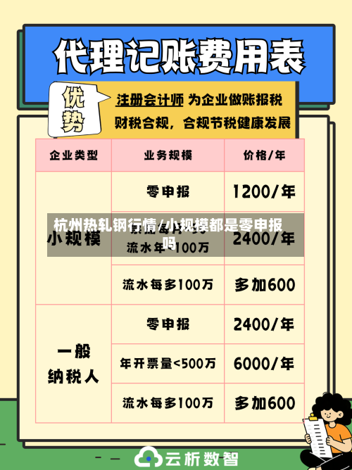 杭州热轧钢行情/小规模都是零申报吗-第2张图片