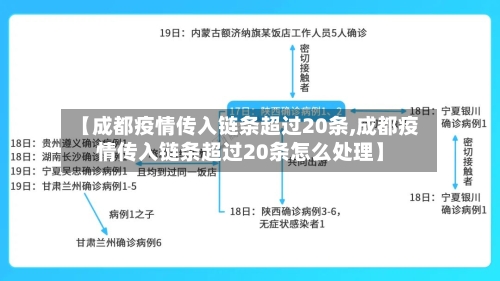 【成都疫情传入链条超过20条,成都疫情传入链条超过20条怎么处理】