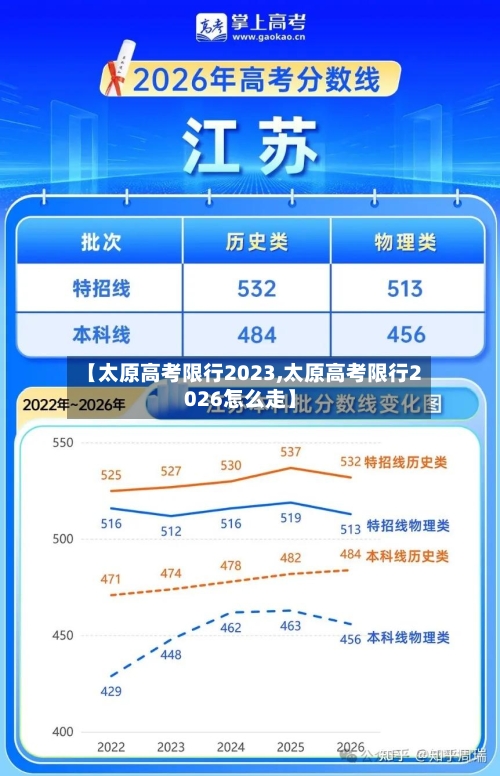 【太原高考限行2023,太原高考限行2026怎么走】-第2张图片