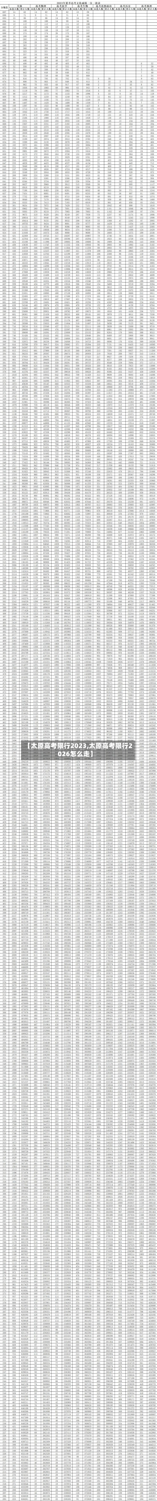 【太原高考限行2023,太原高考限行2026怎么走】-第3张图片