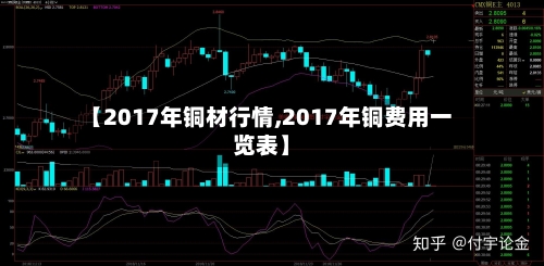 【2017年铜材行情,2017年铜费用一览表】
