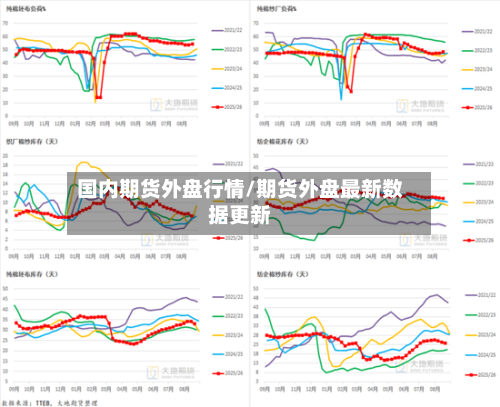 国内期货外盘行情/期货外盘最新数据更新-第3张图片